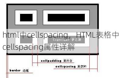 html中cellspacing