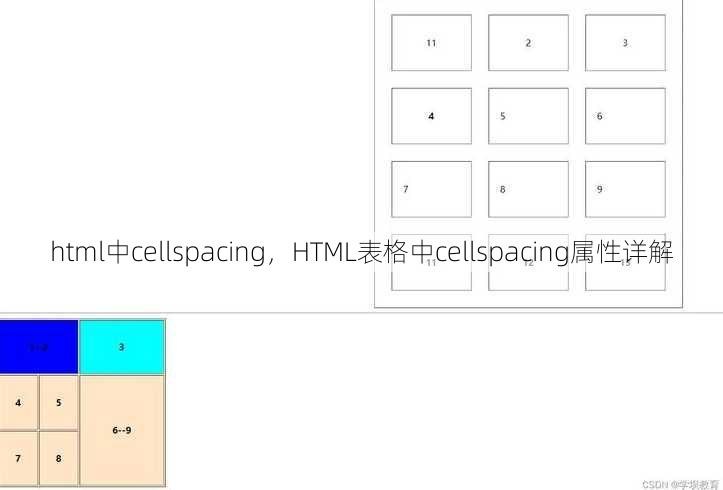 html中cellspacing