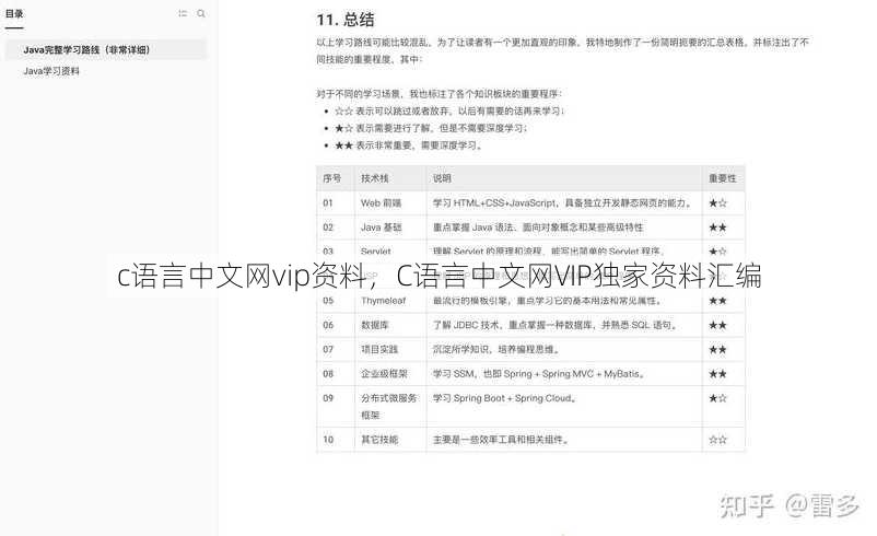 c语言中文网vip资料