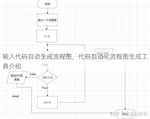 输入代码自动生成流程图