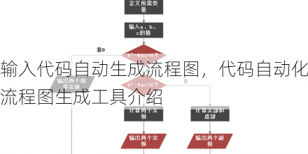 输入代码自动生成流程图