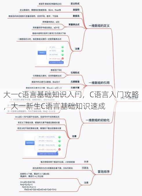 大一c语言基础知识入门