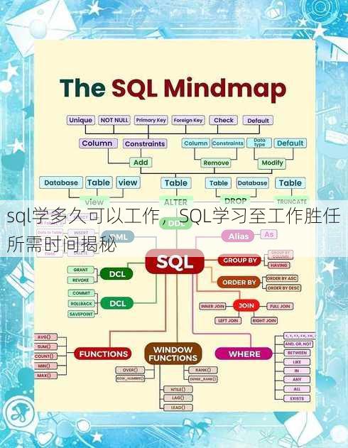 sql学多久可以工作