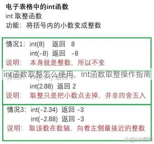 int函数取整怎么使用