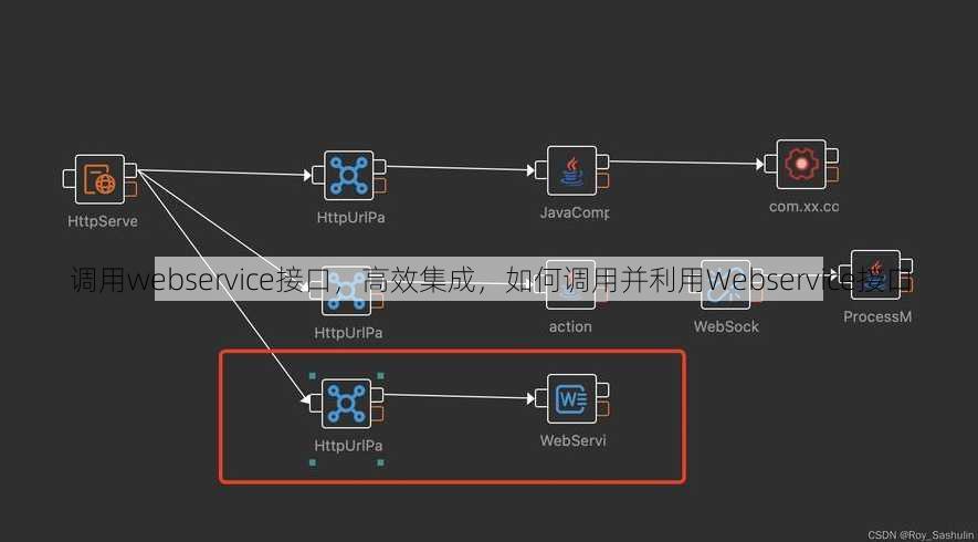 调用webservice接口