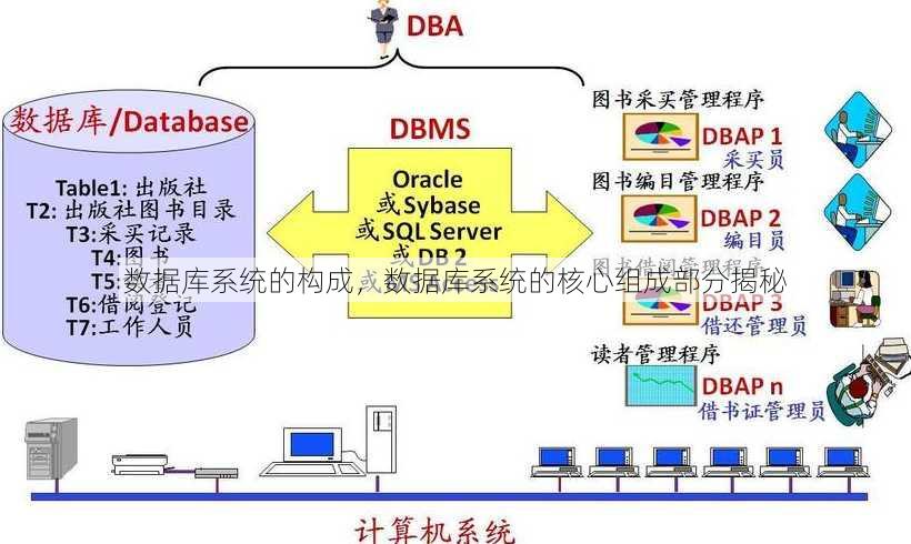数据库系统的构成