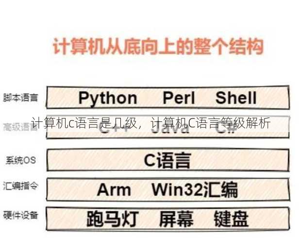 计算机c语言是几级