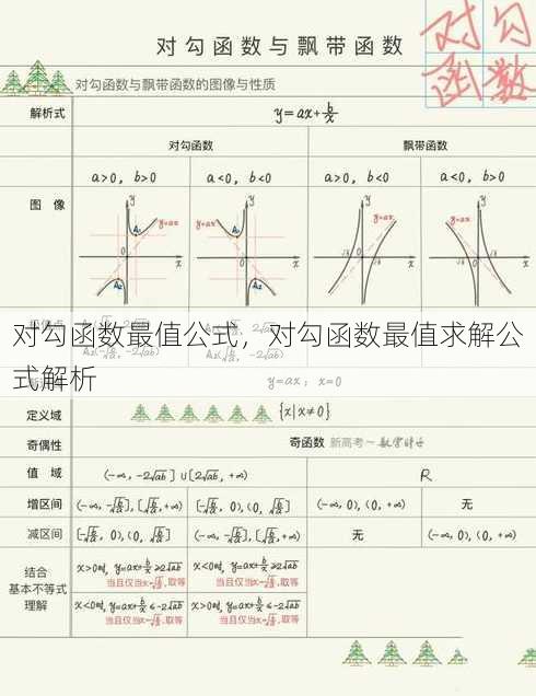 对勾函数最值公式