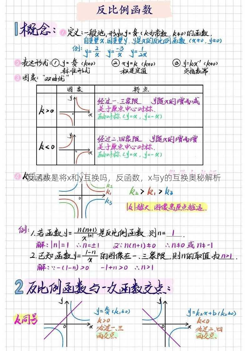 反函数是将x和y互换吗