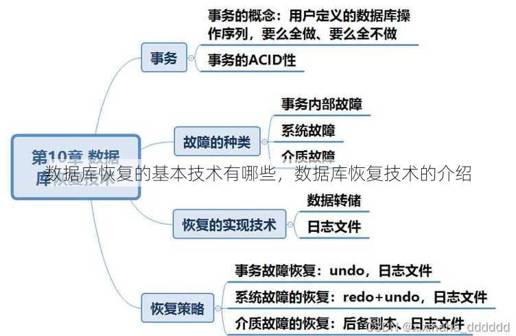 数据库恢复的基本技术有哪些