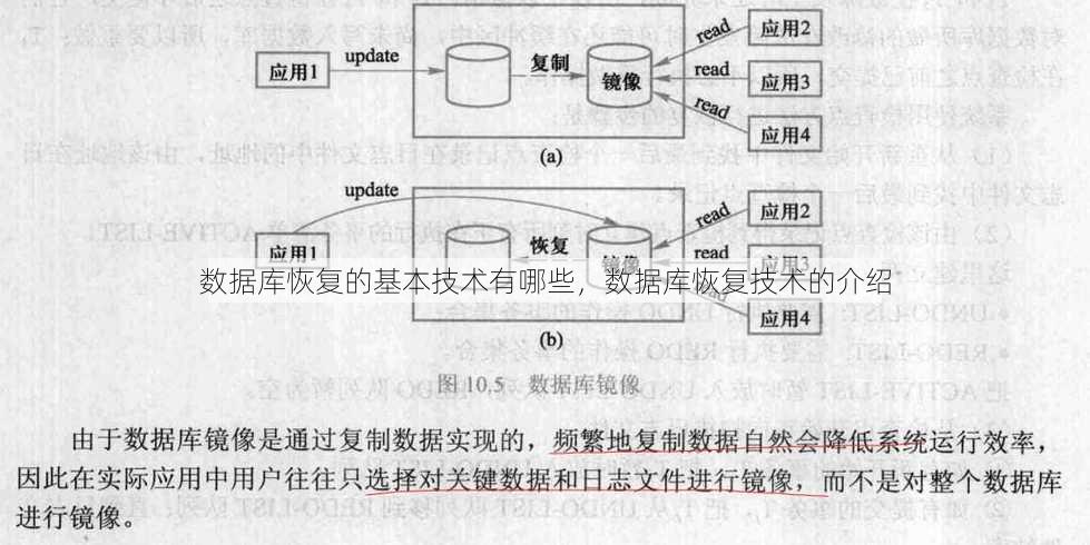数据库恢复的基本技术有哪些
