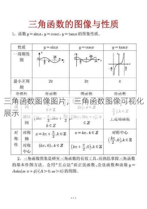 三角函数图像图片