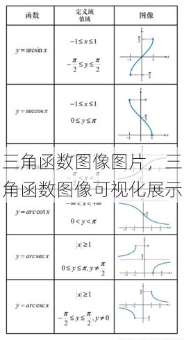 三角函数图像图片