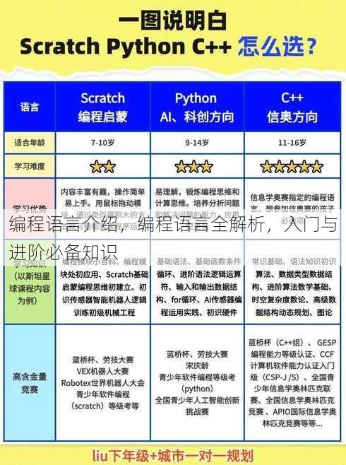 编程语言介绍