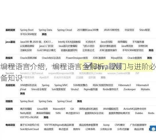 编程语言介绍