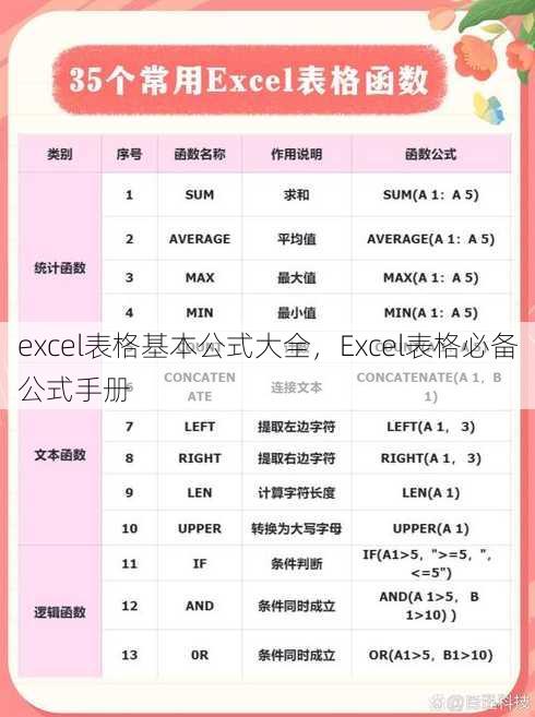 excel表格基本公式大全