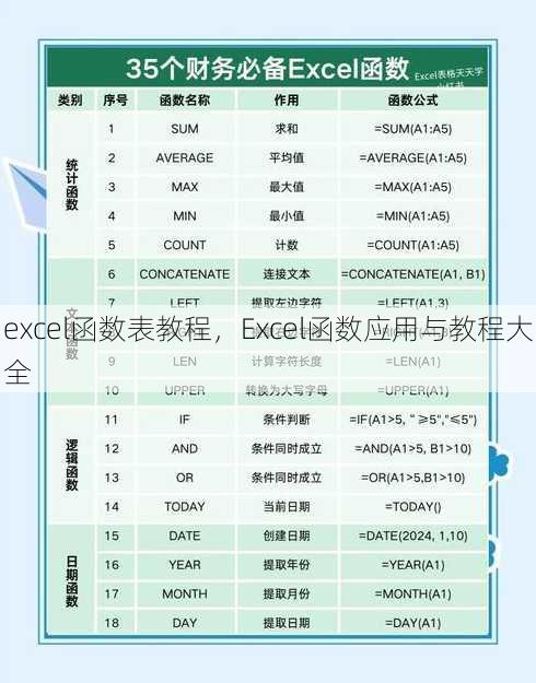 excel函数表教程
