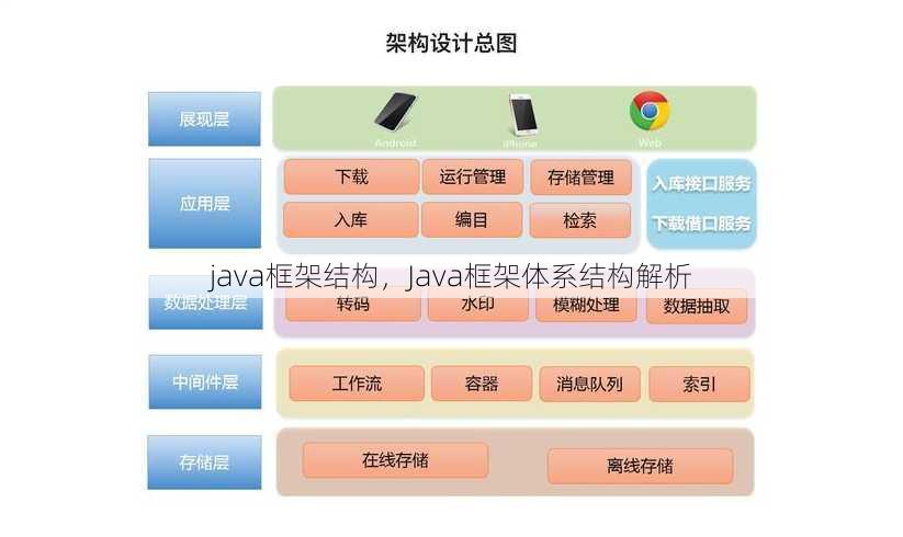 java框架结构