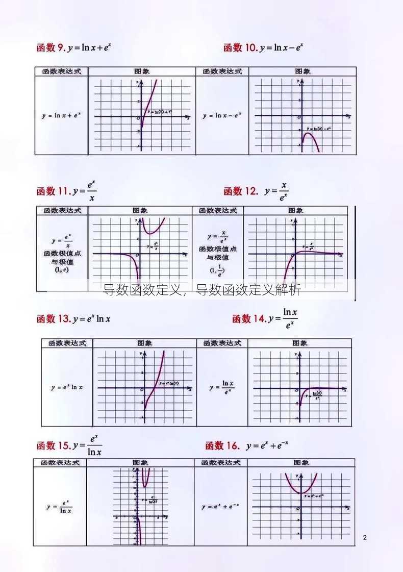 导数函数定义