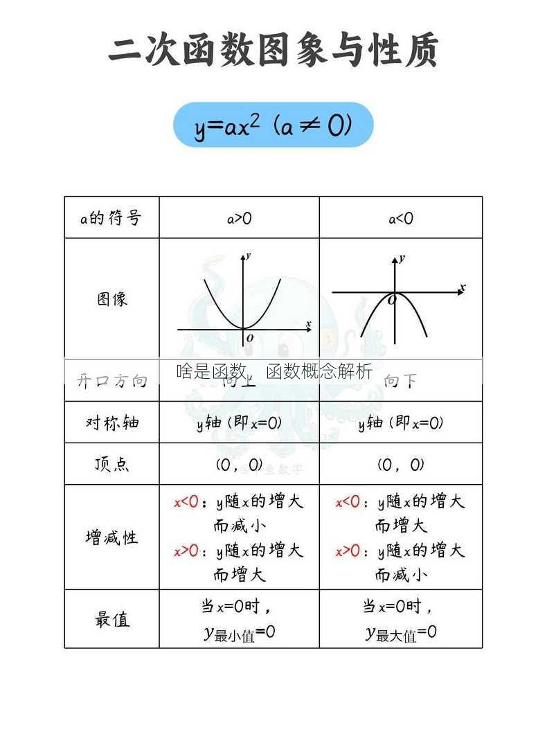啥是函数