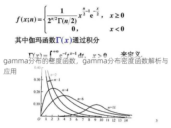 gamma分布的密度函数
