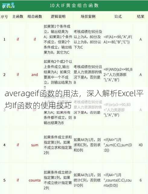 averageif函数的用法