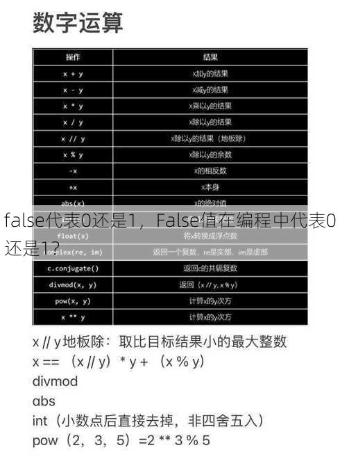 false代表0还是1