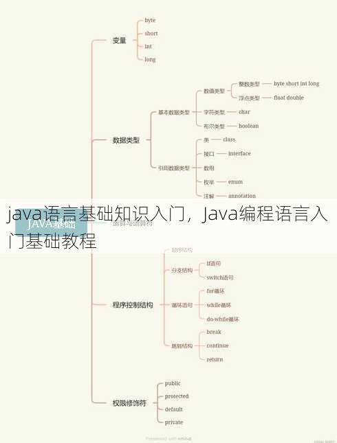 java语言基础知识入门