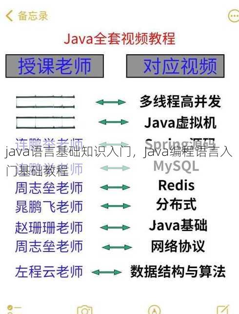 java语言基础知识入门