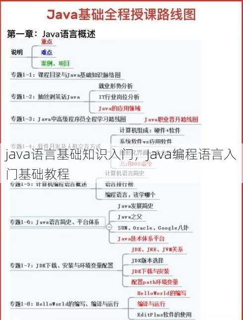 java语言基础知识入门
