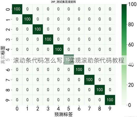 滚动条代码怎么写