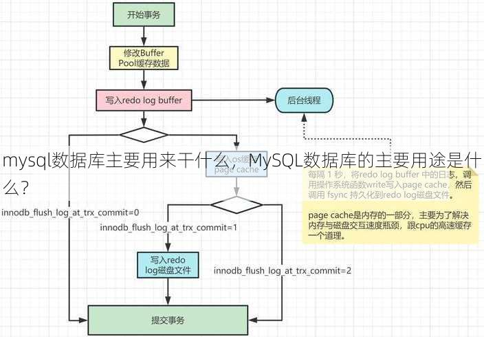mysql数据库主要用来干什么
