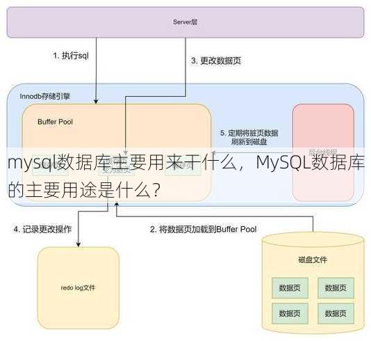 mysql数据库主要用来干什么