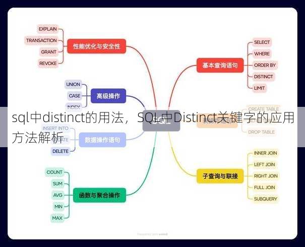 sql中distinct的用法