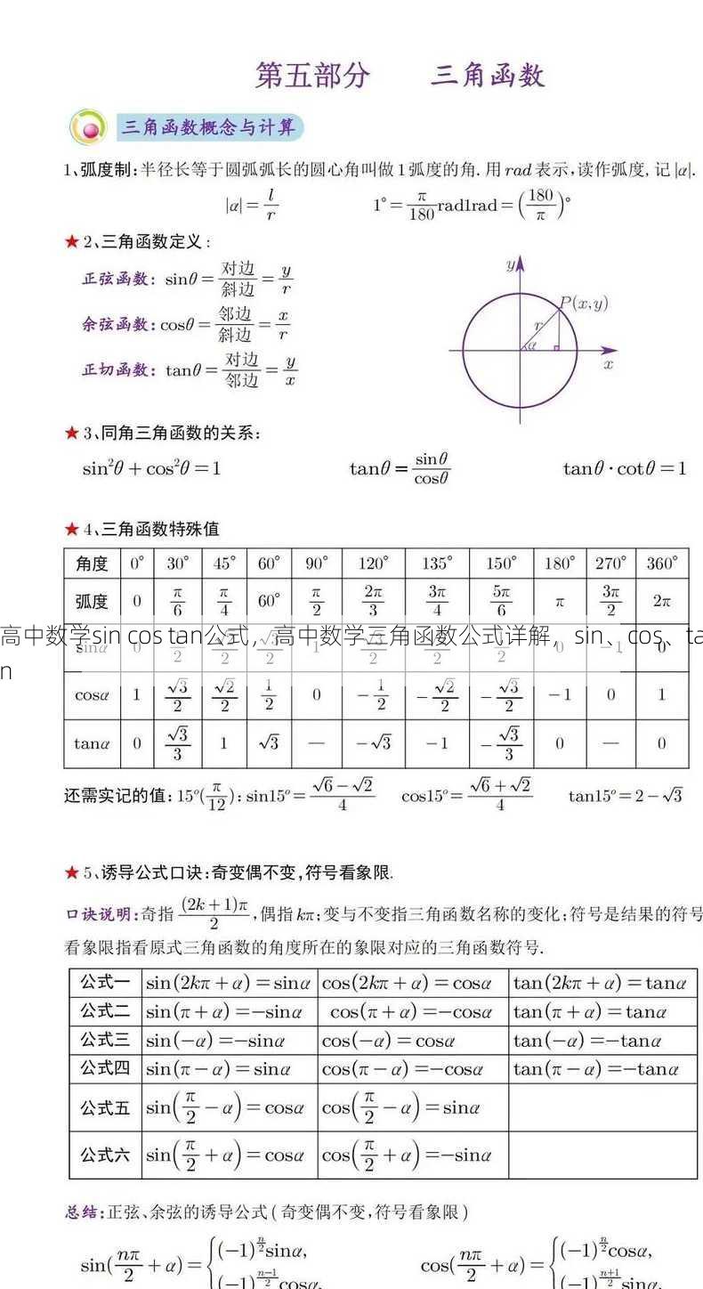高中数学sin cos tan公式