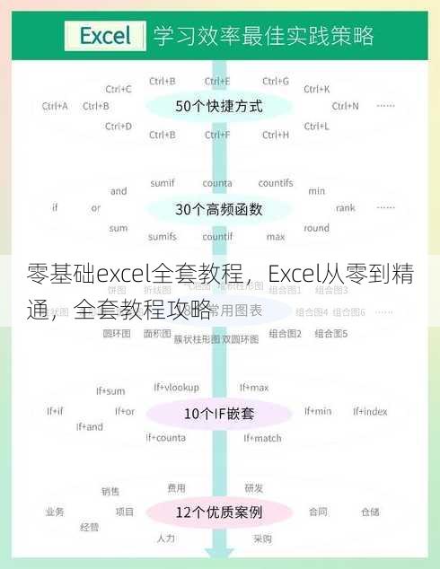 零基础excel全套教程