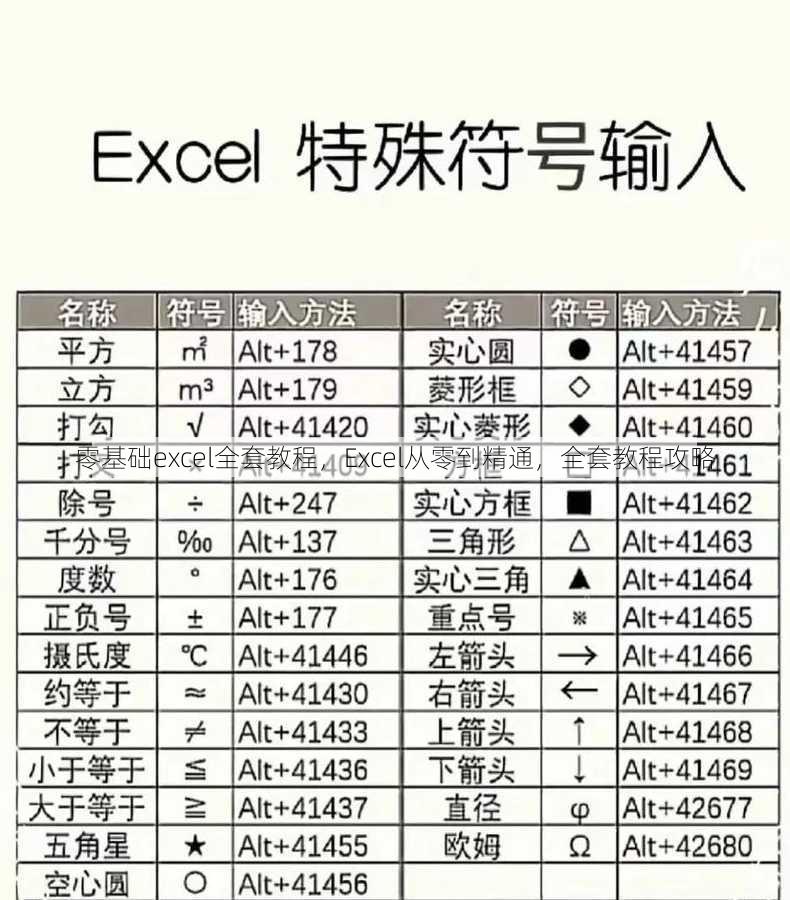零基础excel全套教程