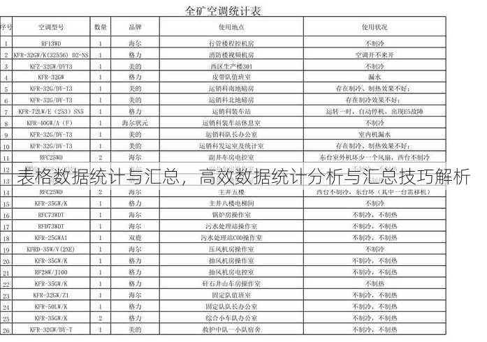 表格数据统计与汇总