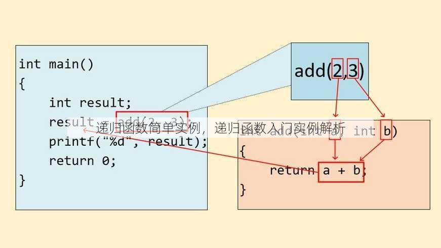 递归函数简单实例
