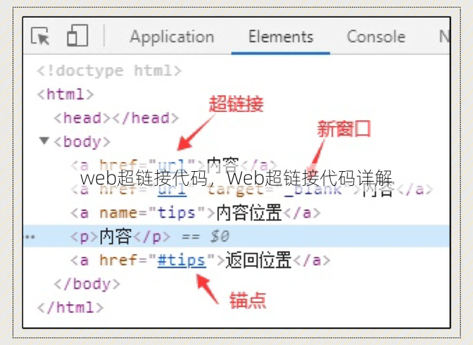web超链接代码