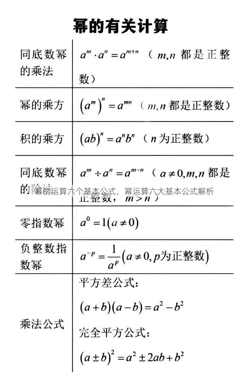 幂的运算六个基本公式