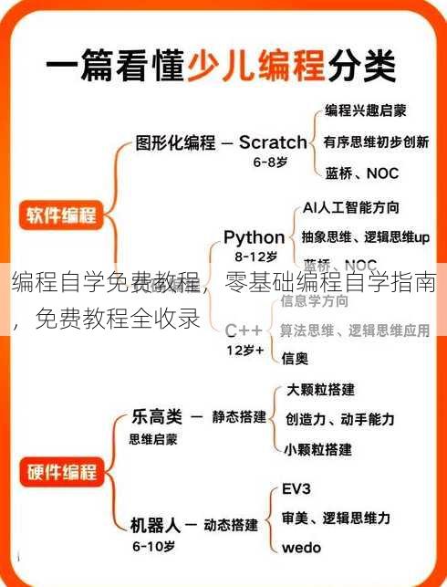 编程自学免费教程