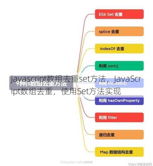 javascript数组去重set方法