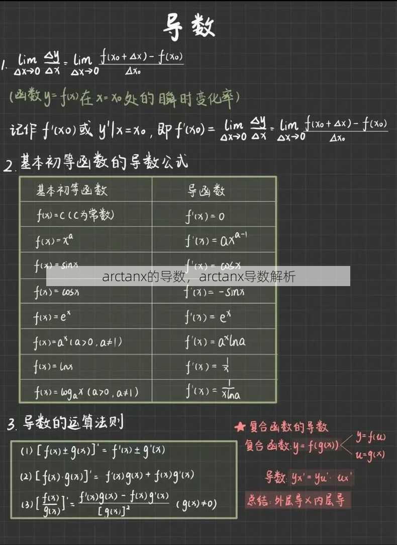arctanx的导数