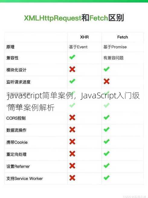 javascript简单案例