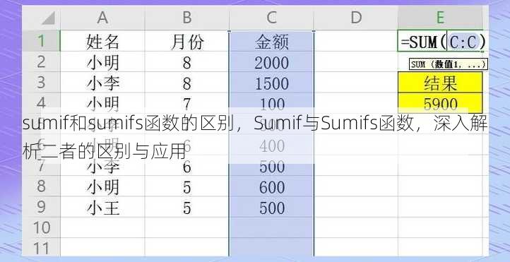 sumif和sumifs函数的区别