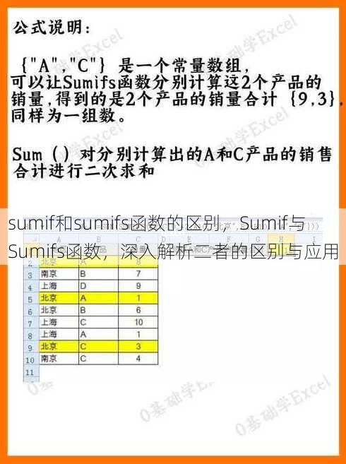 sumif和sumifs函数的区别