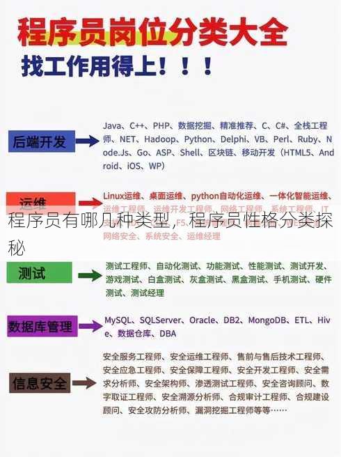 程序员有哪几种类型