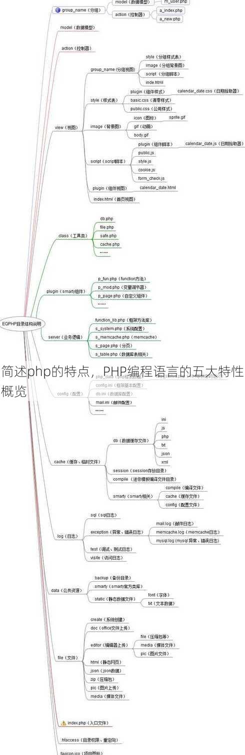 简述php的特点