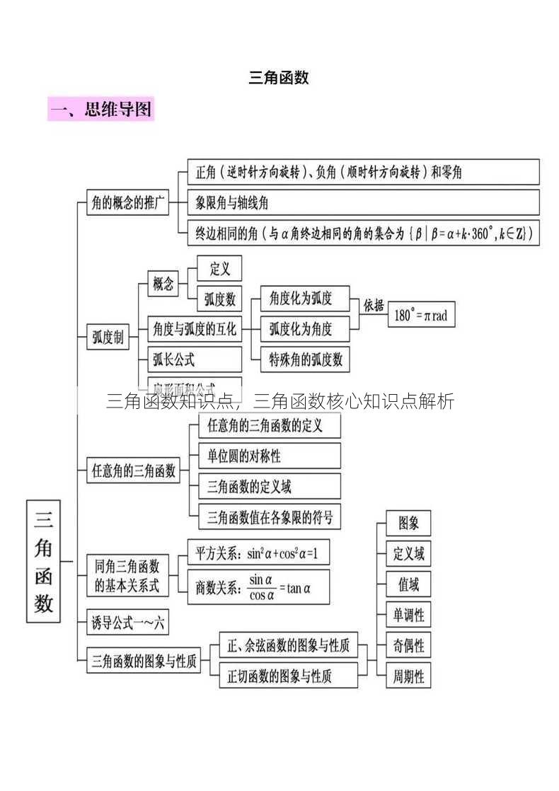 三角函数知识点